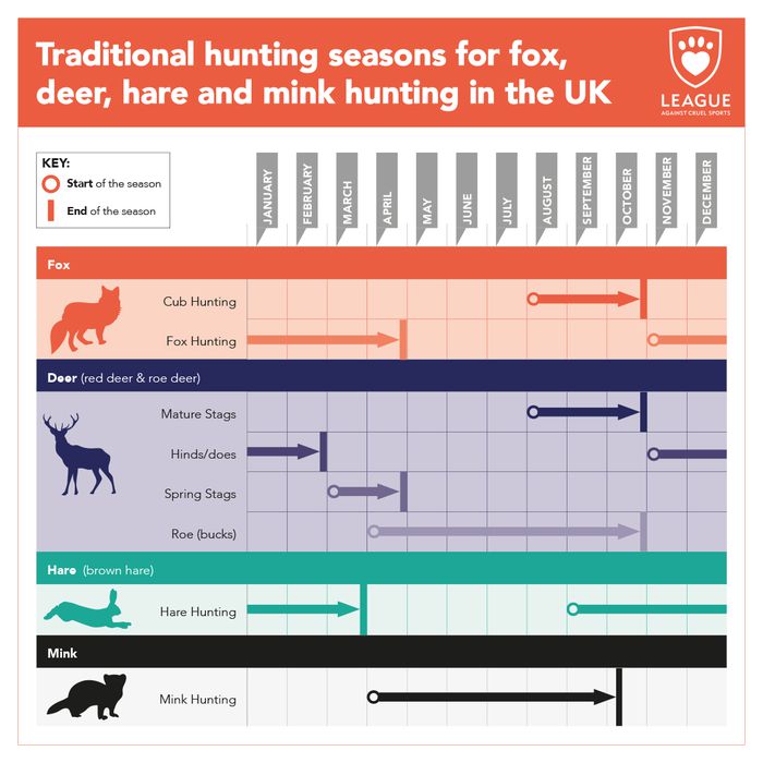 Hunting Shooting Calendars